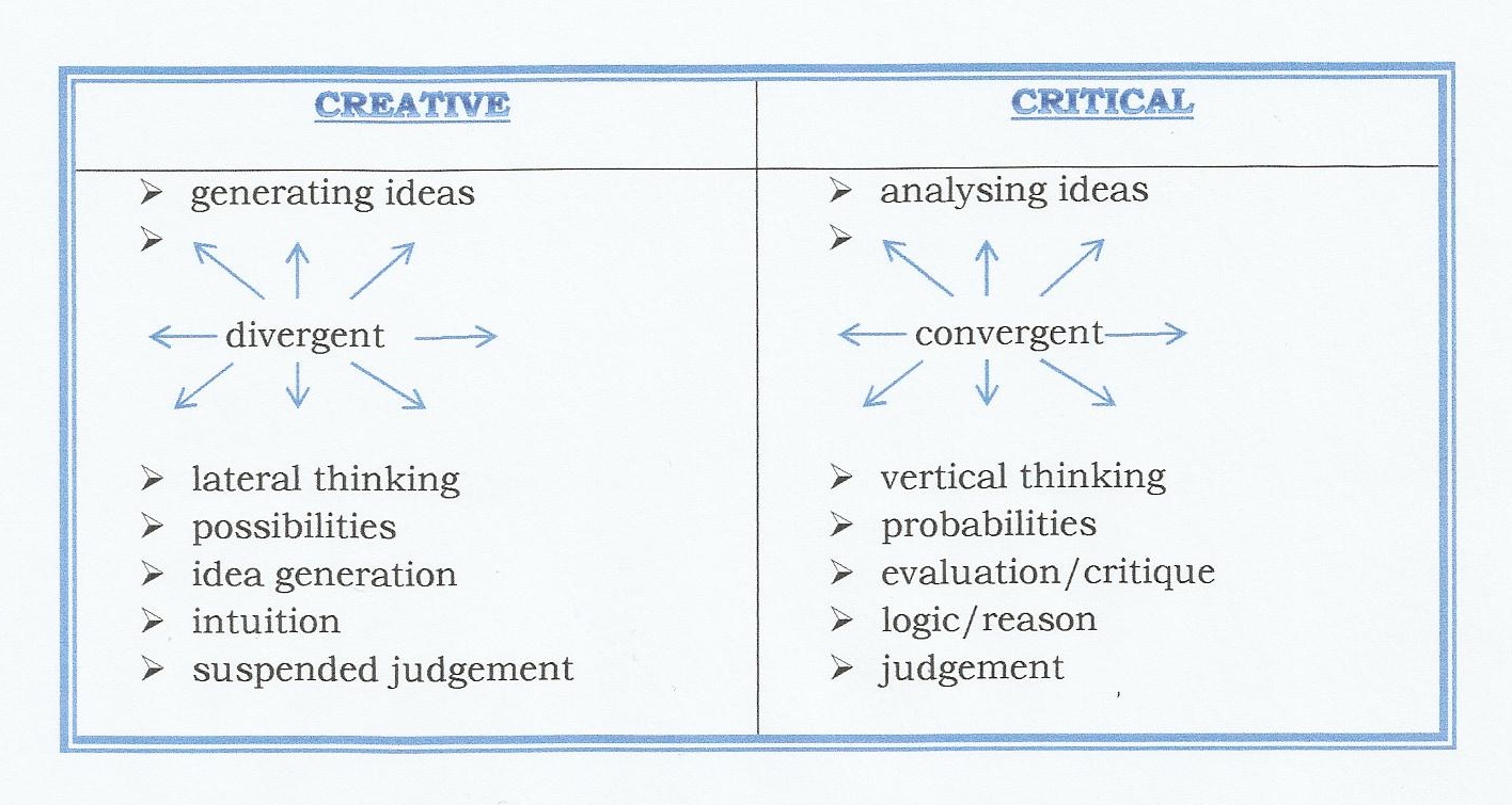 examples from innovative thinking examples for innovative thinking